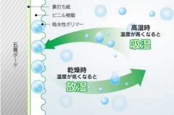 クロスでクラシカルアンティークなお部屋にアップグレード　港区I様邸
